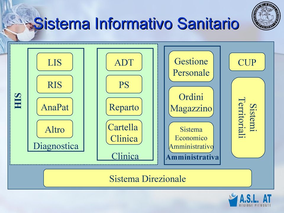 Sistema Economico Amministrativo Amministrativa Sistema