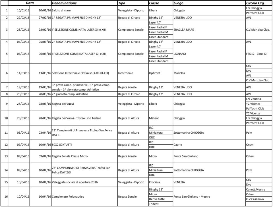 05/03/16 2^ REGATA PRIMAVERILE DINGHY 12' Regata di Circolo Dinghy 12' VENEZIA LIDO AVL 5 06/03/16 06/03/16 II SELEZIONE COMBINATA LASER XII e XIII Campionato Zonale LIGNANO 7 19/03/16 3^ prova camp.
