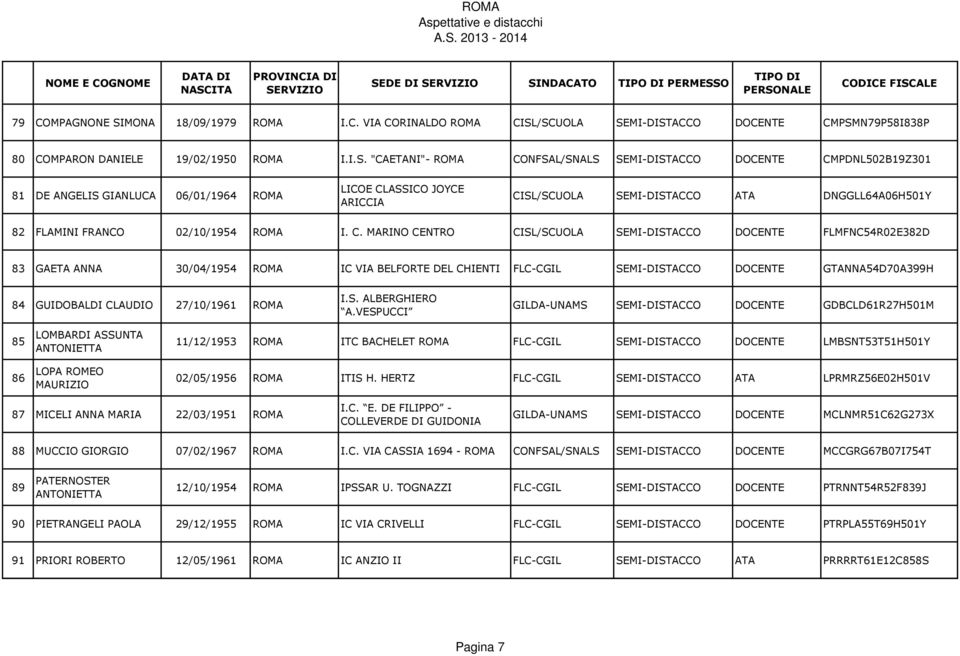 VESPUCCI GILDA-UNAMS SEMI-DISTACCO GDBCLD61R27H501M 85 86 LOMBARDI ASSUNTA ANTONIETTA LOPA ROMEO MAURIZIO 11/12/1953 ITC BACHELET FLC-CGIL SEMI-DISTACCO LMBSNT53T51H501Y 02/05/1956 ITIS H.