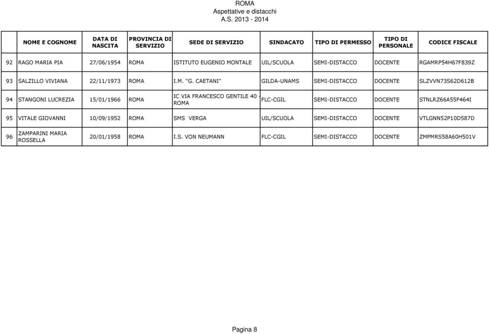 CAETANI GILDA-UNAMS SEMI-DISTACCO SLZVVN73S62D612B 94 STANGONI LUCREZIA 15/01/1966 IC VIA FRANCESCO GENTILE 40 - FLC-CGIL