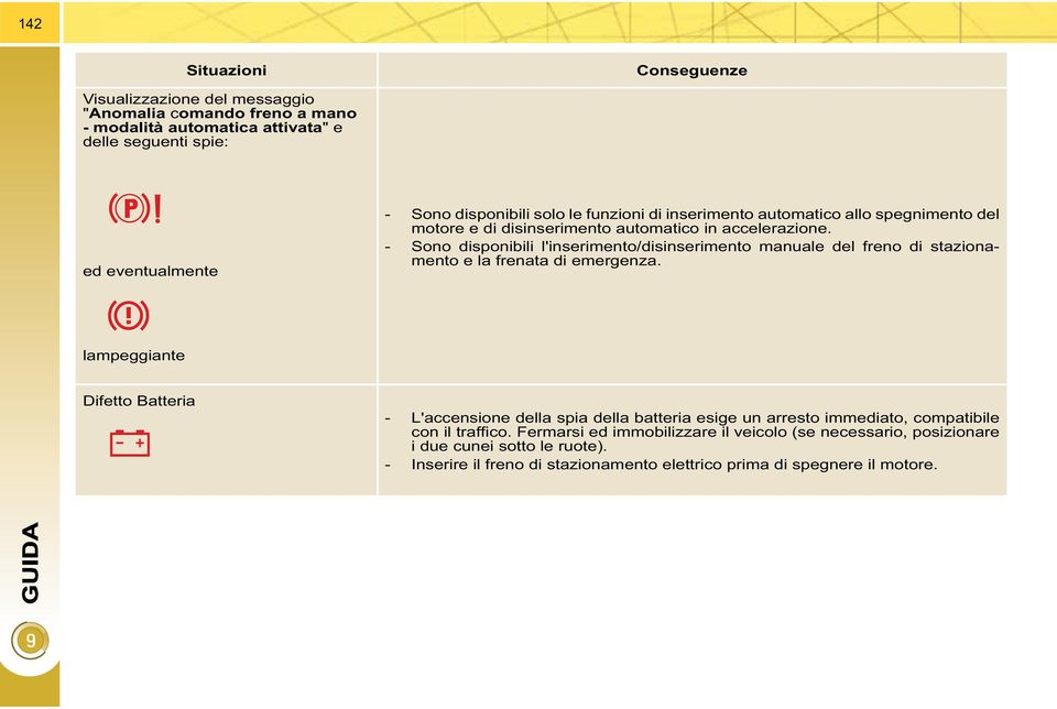 - Sono disponibili l'inserimento/disinserimento manuale del freno di stazionamento e la frenata di emergenza.