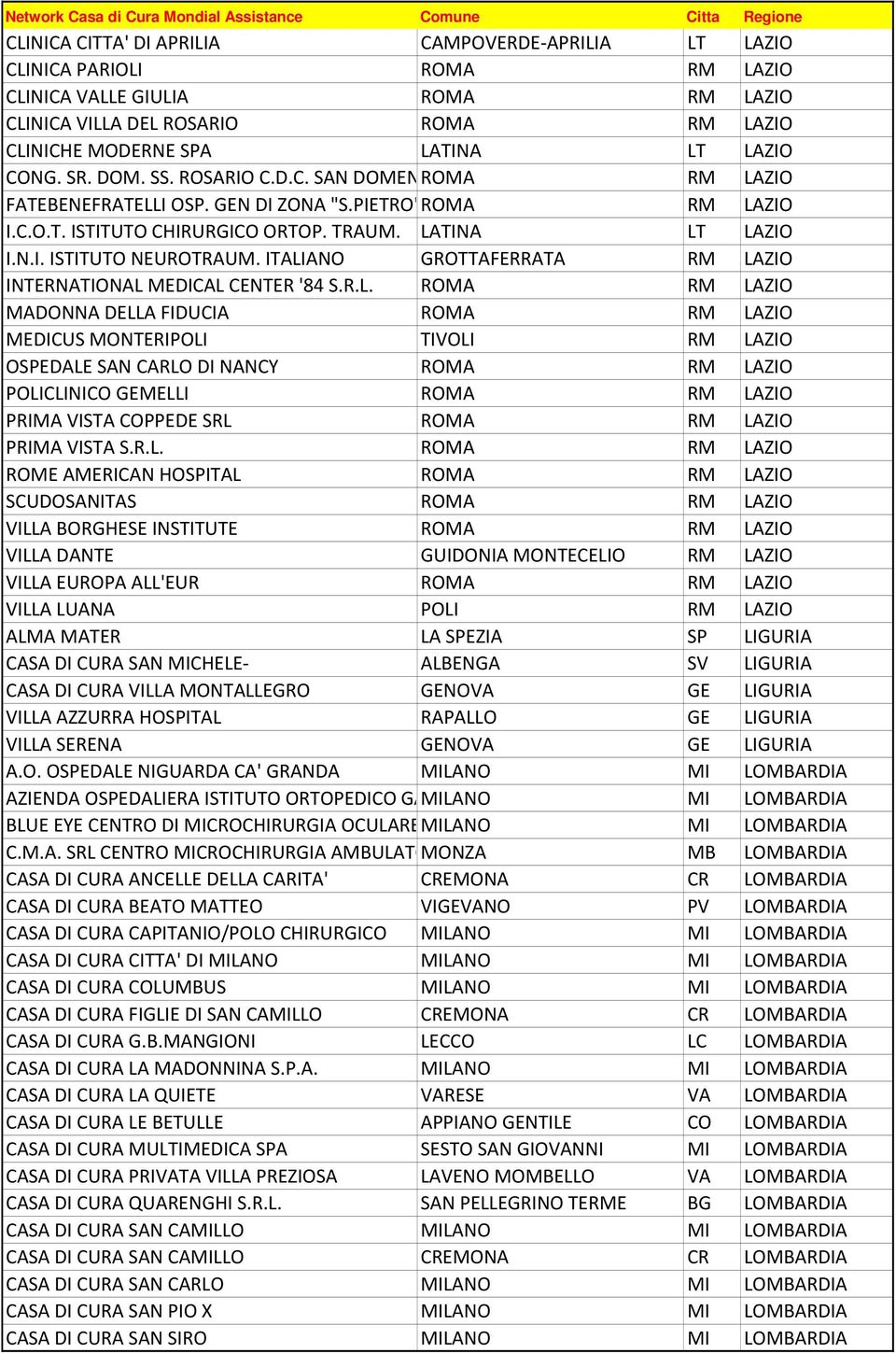 N.I. ISTITUTO NEUROTRAUM. ITALIANO GROTTAFERRATA INTERNATIONAL MEDICAL CENTER '84 S.R.L. ROMA MADONNA DELLA FIDUCIA ROMA MEDICUS MONTERIPOLI TIVOLI OSPEDALE SAN CARLO DI NANCY ROMA POLICLINICO GEMELLI ROMA PRIMA VISTA COPPEDE SRL ROMA PRIMA VISTA S.