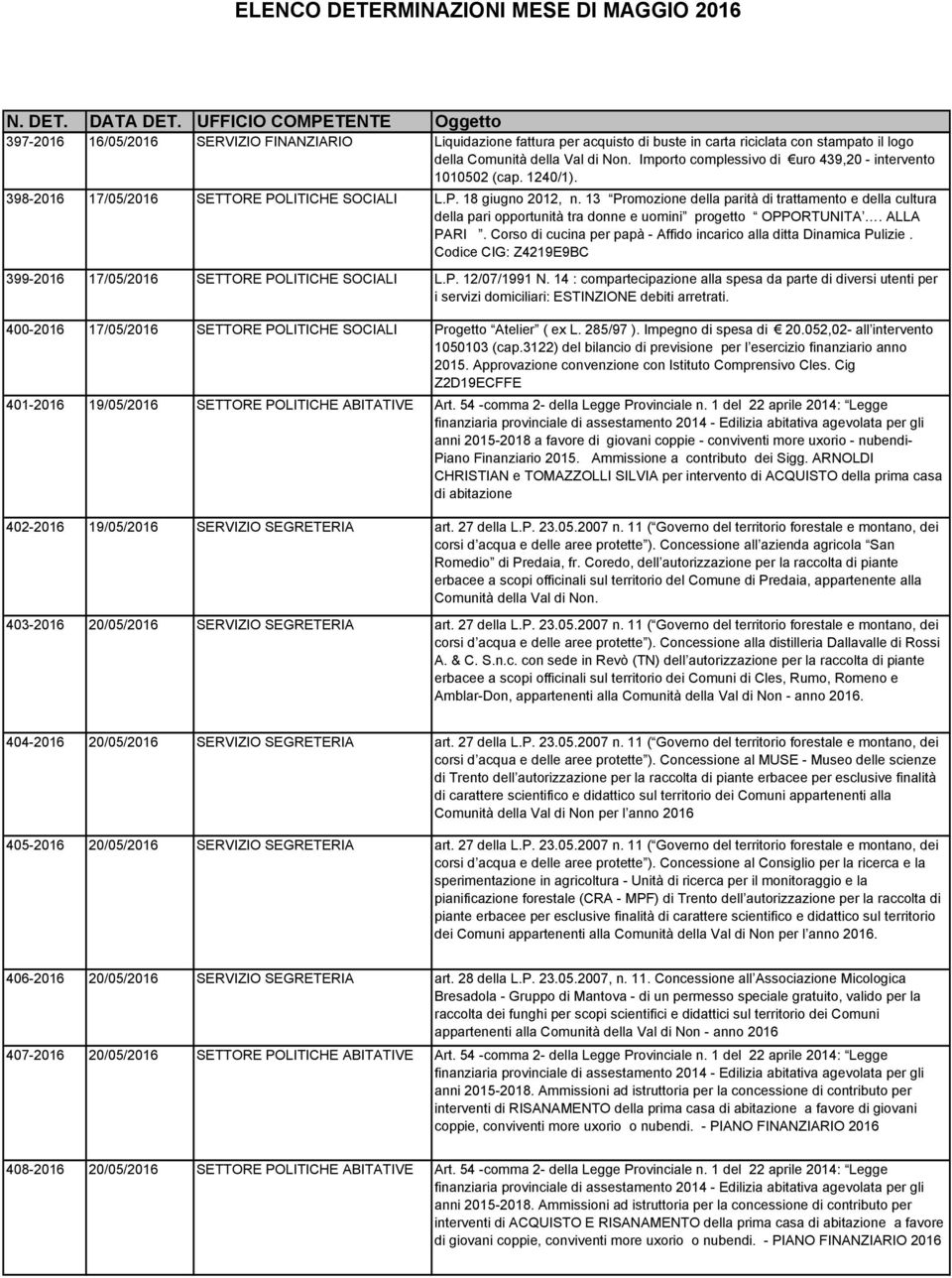 13 Promozione della parità di trattamento e della cultura della pari opportunità tra donne e uomini progetto OPPORTUNITA N. ALLA PARI.