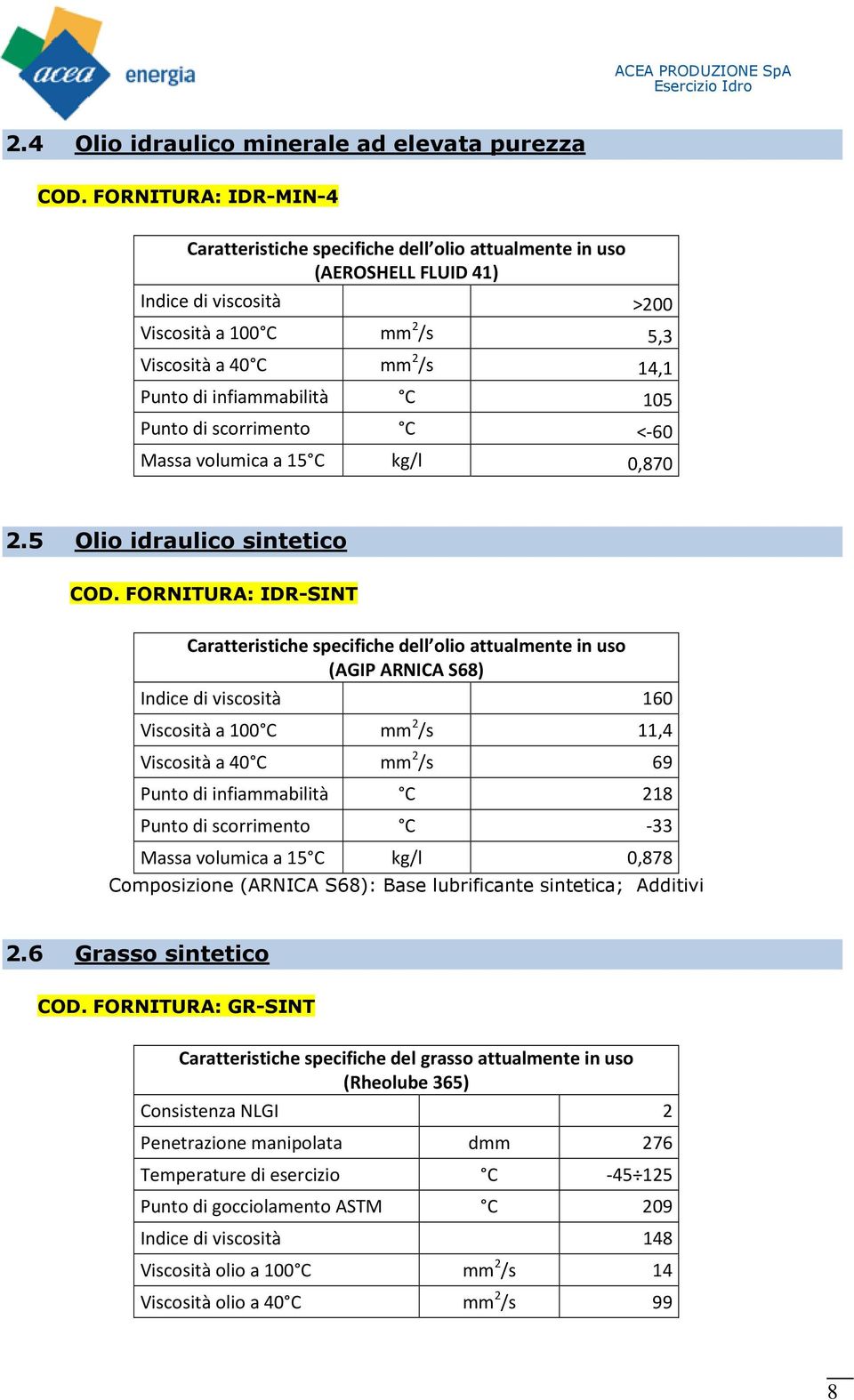 a 15 C kg/l 0,870 2.5 Olio idraulico sintetico COD.