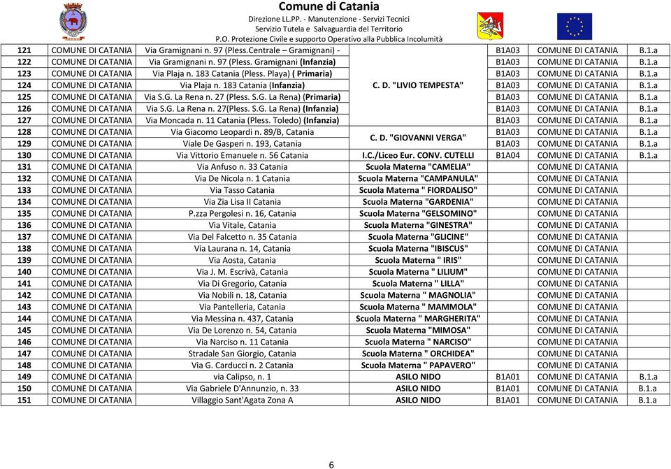 G. La Rena n. 27(Pless. S.G. La Rena) (Infanzia) 127 COMUNE DI CATANIA Via Moncada n. 11 Catania (Pless. Toledo) (Infanzia) 128 COMUNE DI CATANIA Via Giacomo Leopardi n. 89/B, Catania C. D. "GIOVANNI VERGA" 129 COMUNE DI CATANIA Viale De Gasperi n.