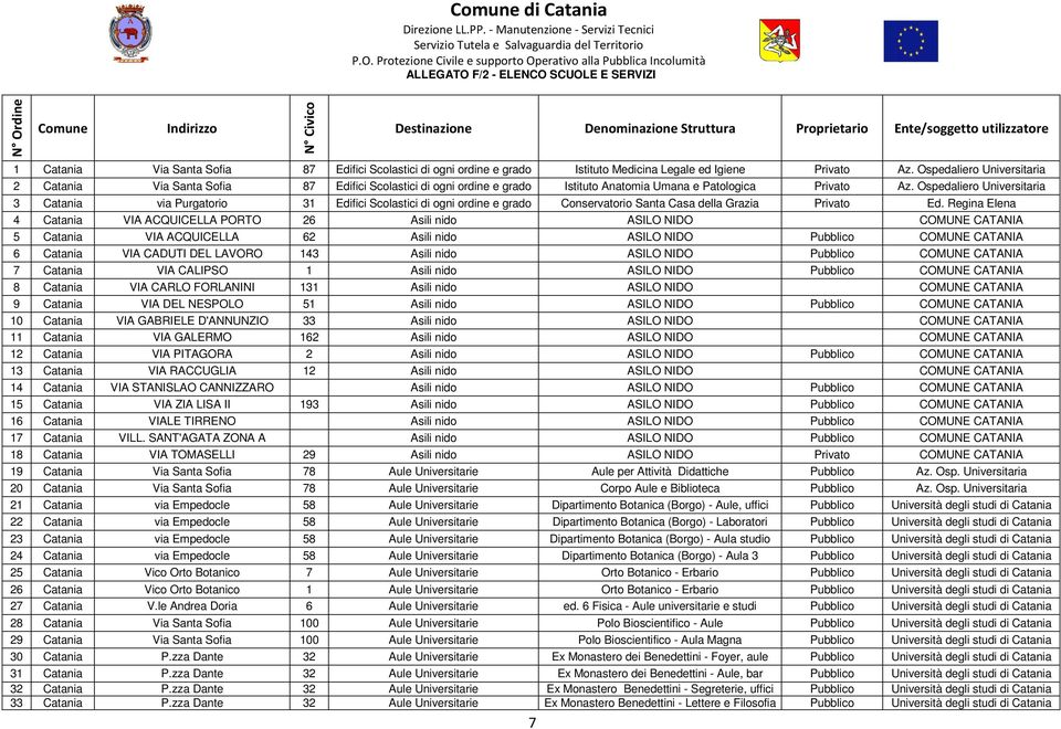 Ospedaliero Universitaria 2 Catania Via Santa Sofia 87 Edifici Scolastici di ogni ordine e grado Istituto Anatomia Umana e Patologica Privato Az.