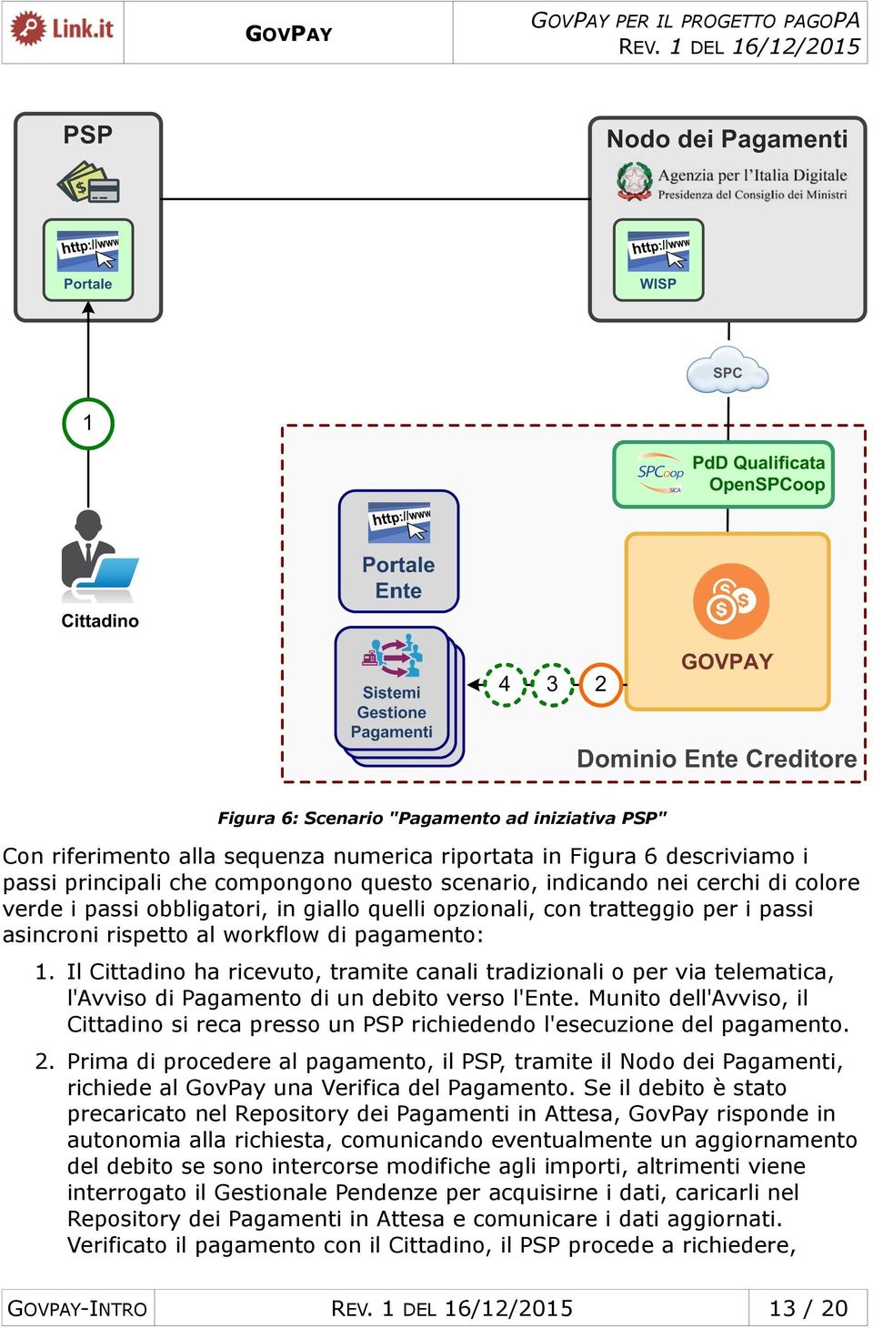 Il Cittadino ha ricevuto, tramite canali tradizionali o per via telematica, l'avviso di Pagamento di un debito verso l'ente.