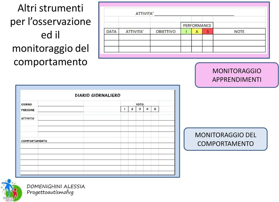 del comportamento MONITORAGGIO