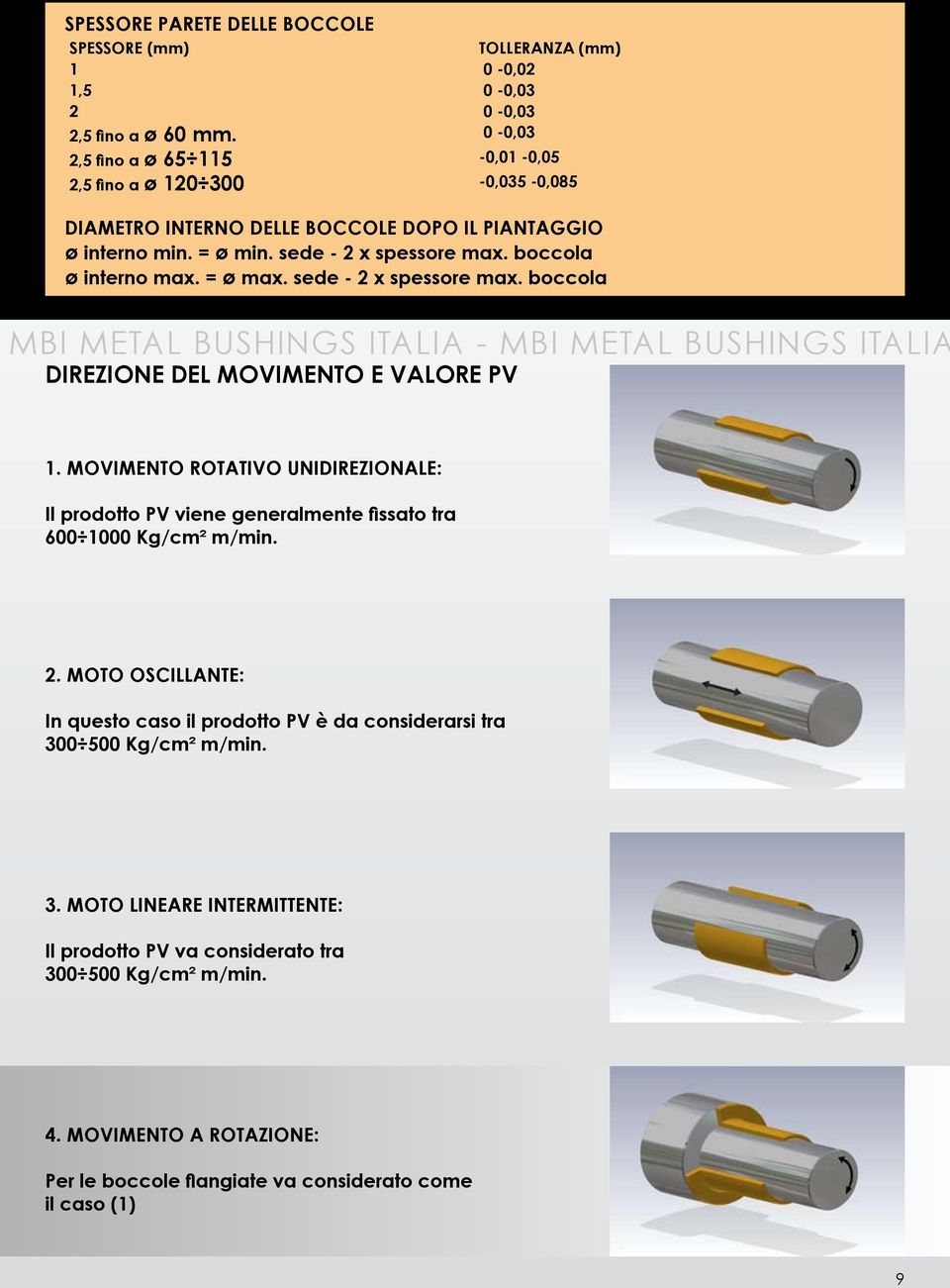 see - 2 x spessore max. boccola MBI METAL BUSHINGS ITALIA - MBI METAL BUSHINGS ITALIA IREZIONE EL MOVIMENTO E VALORE PV 1.