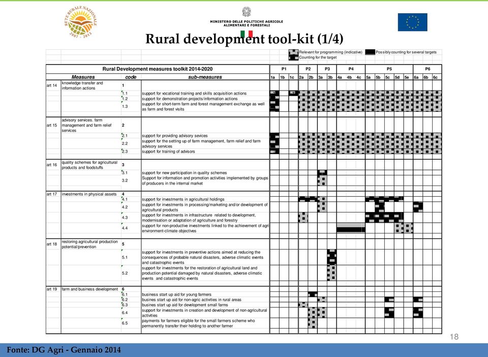 2 support for demonstration projects/information actions Σ 1.