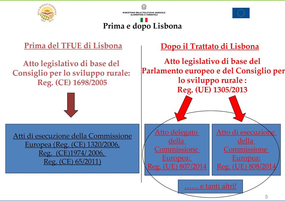 rurale : Reg. (UE) 1305/2013 Atti di esecuzione della Commissione Europea (Reg. (CE) 1320/2006, Reg. (CE)1974/ 2006, Reg.