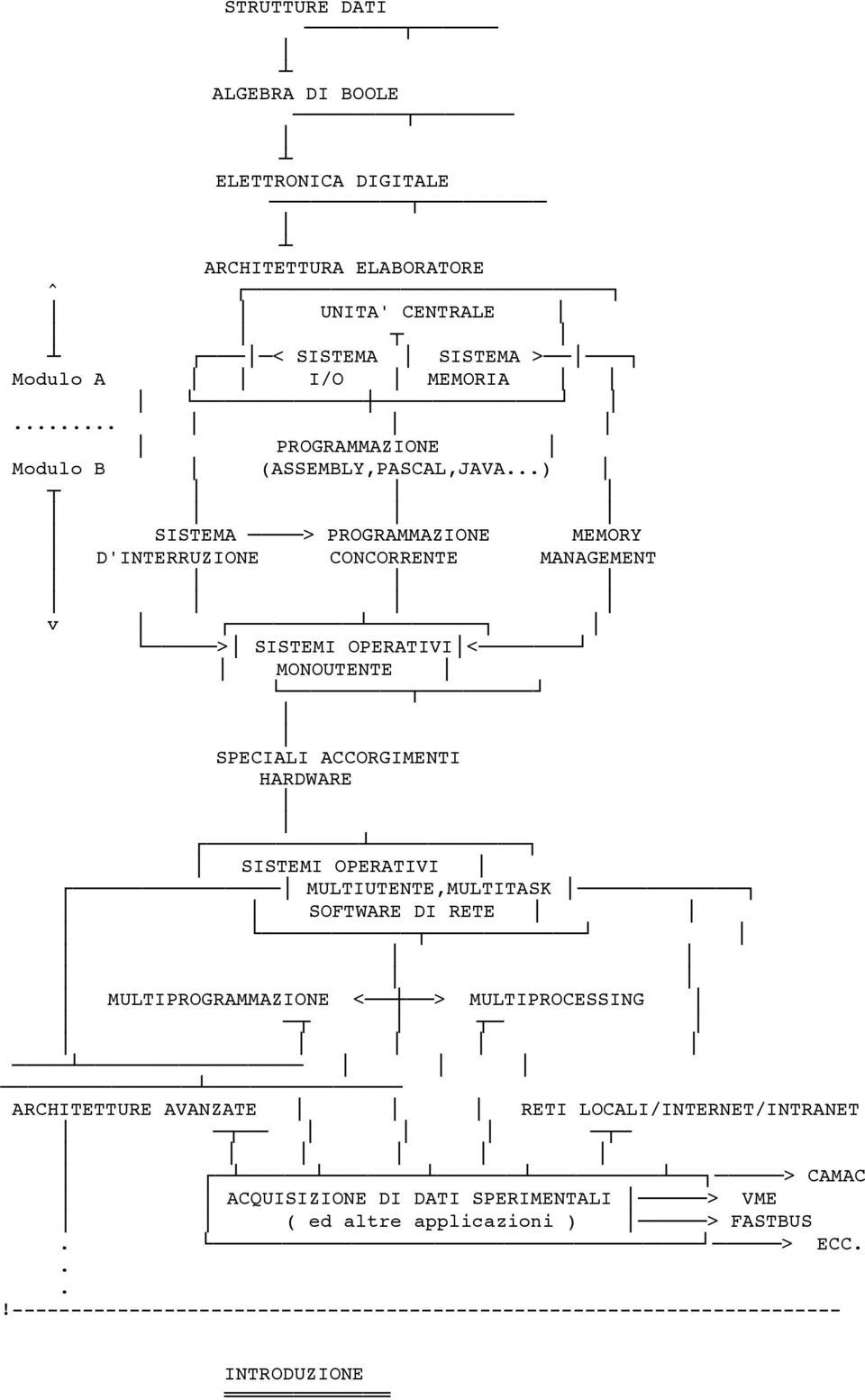 ..) SISTEMA > PROGRAMMAZIONE MEMORY D'INTERRUZIONE CONCORRENTE MANAGEMENT v > SISTEMI OPERATIVI< MONOUTENTE SPECIALI ACCORGIMENTI HARDWARE SISTEMI OPERATIVI