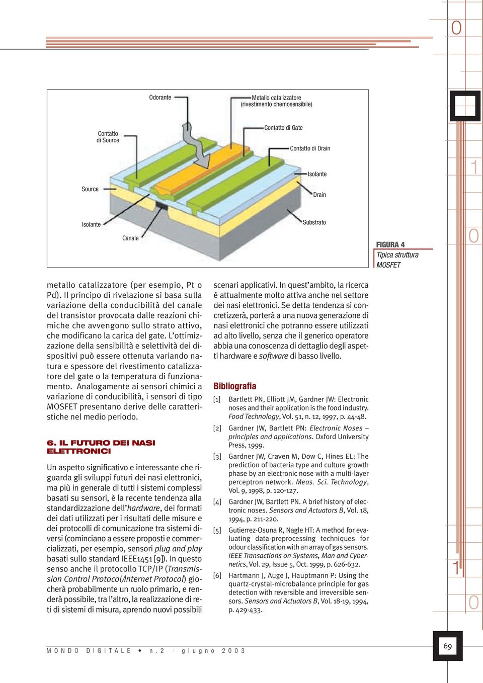 Il principo di rivelazione si basa sulla variazione della conducibilità del canale del transistor provocata dalle reazioni chimiche che avvengono sullo strato attivo, che modificano la carica del