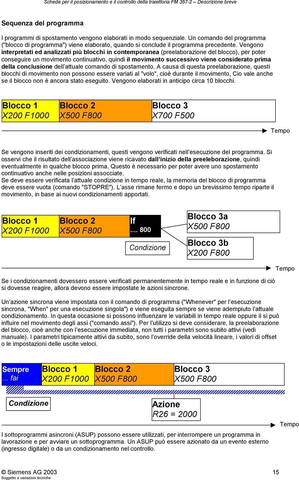 Vengono interpretati ed analizzati più blocchi in contemporanea (preelaborazione del blocco), per poter conseguire un movimento continuativo, quindi il movimento successivo viene considerato prima