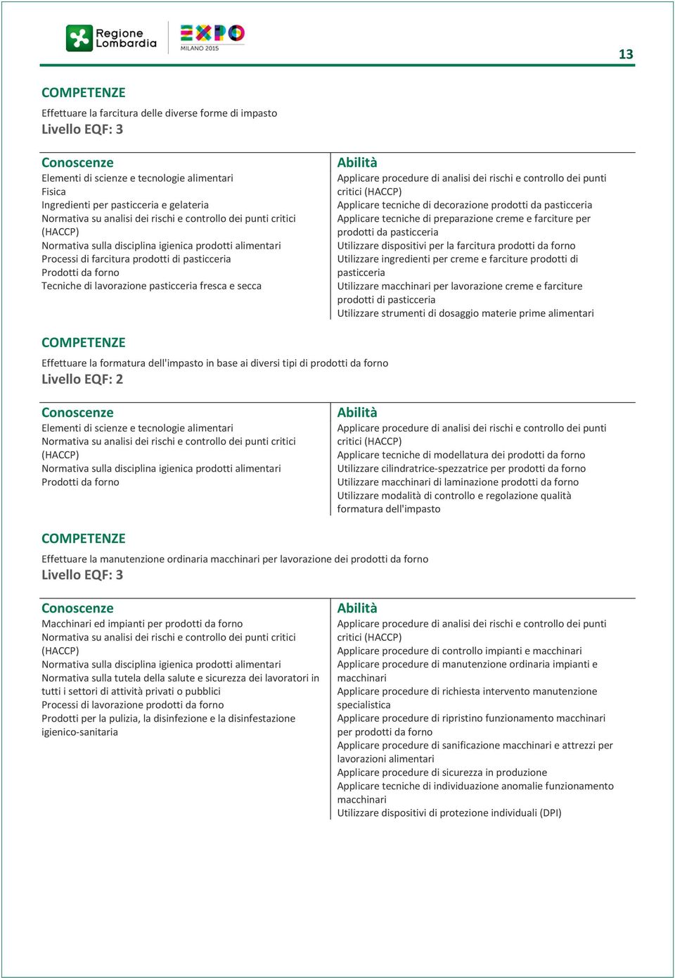 Applicare procedure di analisi dei rischi e controllo dei punti critici (HACCP) Applicare tecniche di decorazione prodotti da pasticceria Applicare tecniche di preparazione creme e farciture per