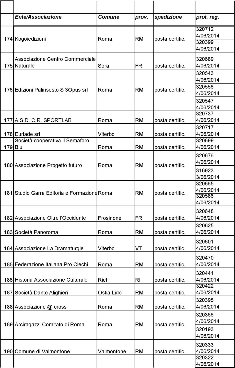 180 Associazione Progetto futuro Roma 181 Studio Garra Editoria e FormazioneRoma RM 182 Associazione Oltre l'occidente Frosinone FR posta certific. 183 Società Panoroma Roma RM posta certific.