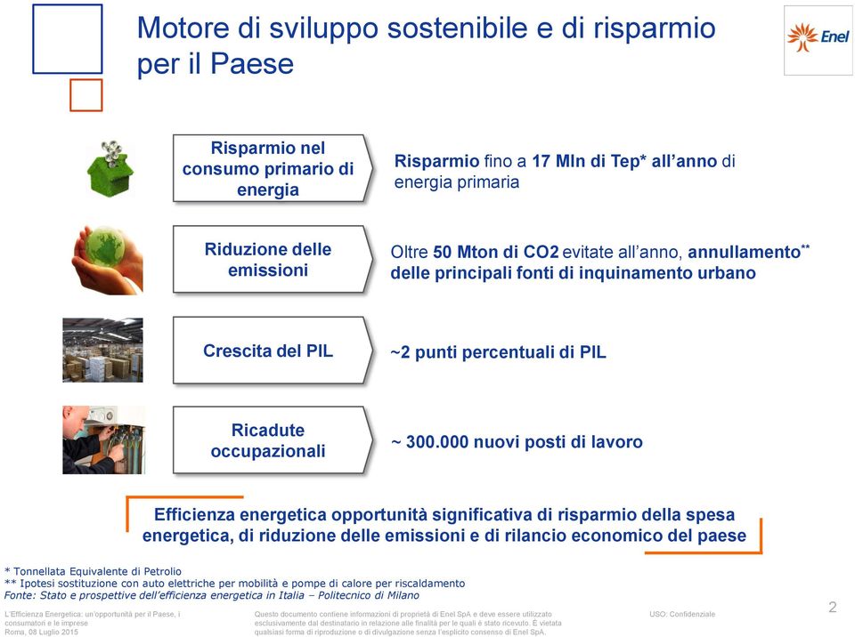 000 nuovi posti di lavoro Efficienza energetica opportunità significativa di risparmio della spesa energetica, di riduzione delle emissioni e di rilancio economico del paese * Tonnellata