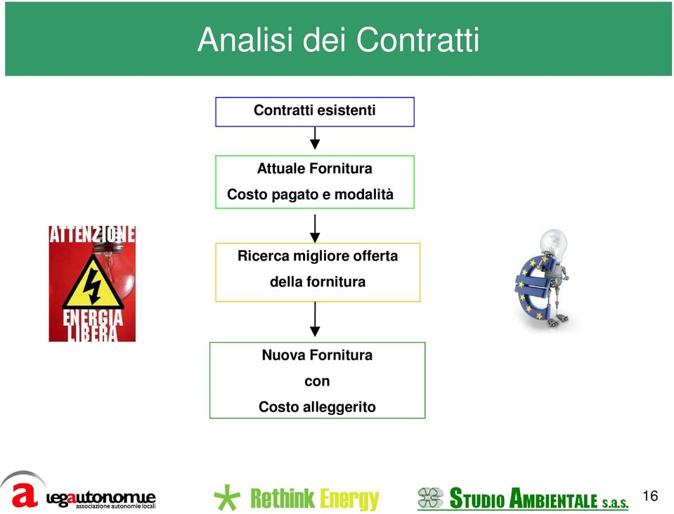 Ricerca migliore offerta della fornitura