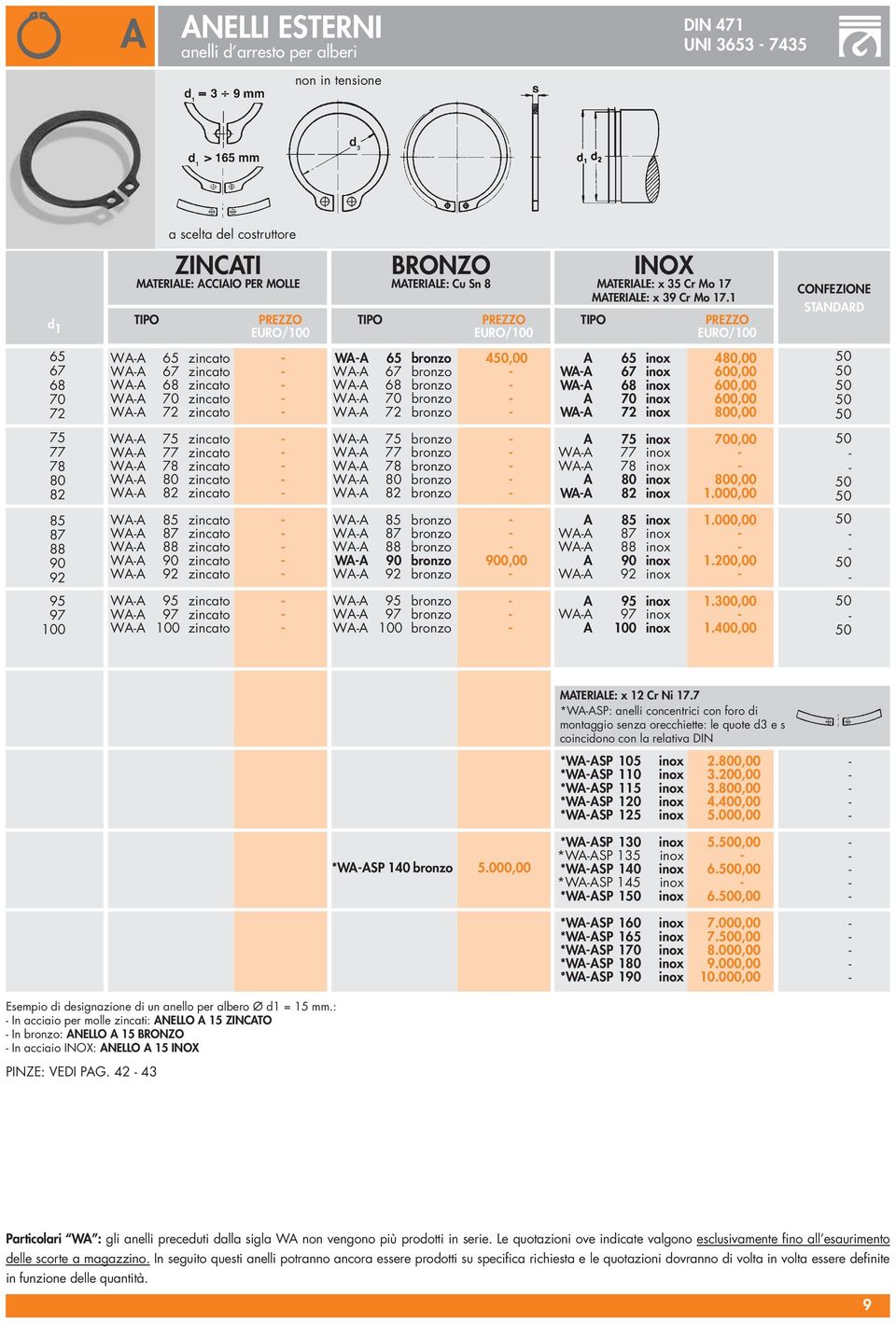 1 TIPO PREZZO EURO/ CONFEZIONE STANDARD 65 67 68 70 72 WAA 65 zincato WAA 67 zincato WAA 68 zincato WAA 70 zincato WAA 72 zincato WAA 65 bronzo 450,00 WAA 67 bronzo WAA 68 bronzo WAA 70 bronzo WAA 72