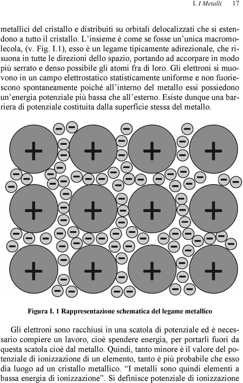 esterno. Esiste dunque una barriera di potenziale costituita dalla superficie stessa del metallo. Figura I.