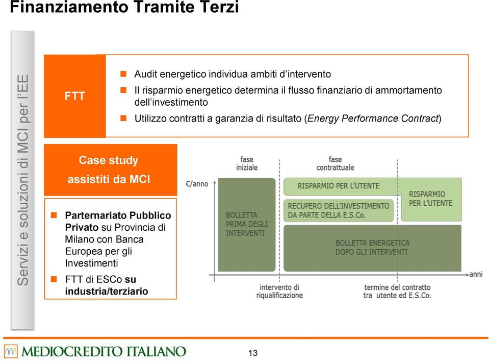 Utilizzo contratti a garanzia di risultato (Energy Performance Contract) Case study assistiti da MCI