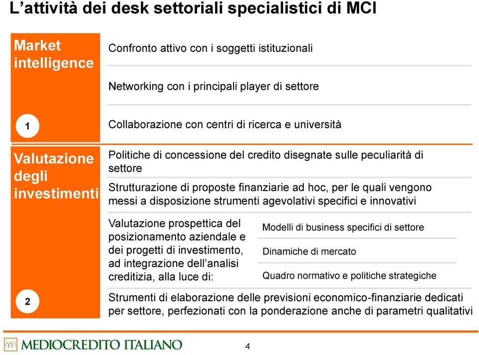 a disposizione strumenti agevolativi specifici e innovativi Valutazione prospettica del posizionamento aziendale e dei progetti di investimento, ad integrazione dell analisi creditizia, alla luce di: