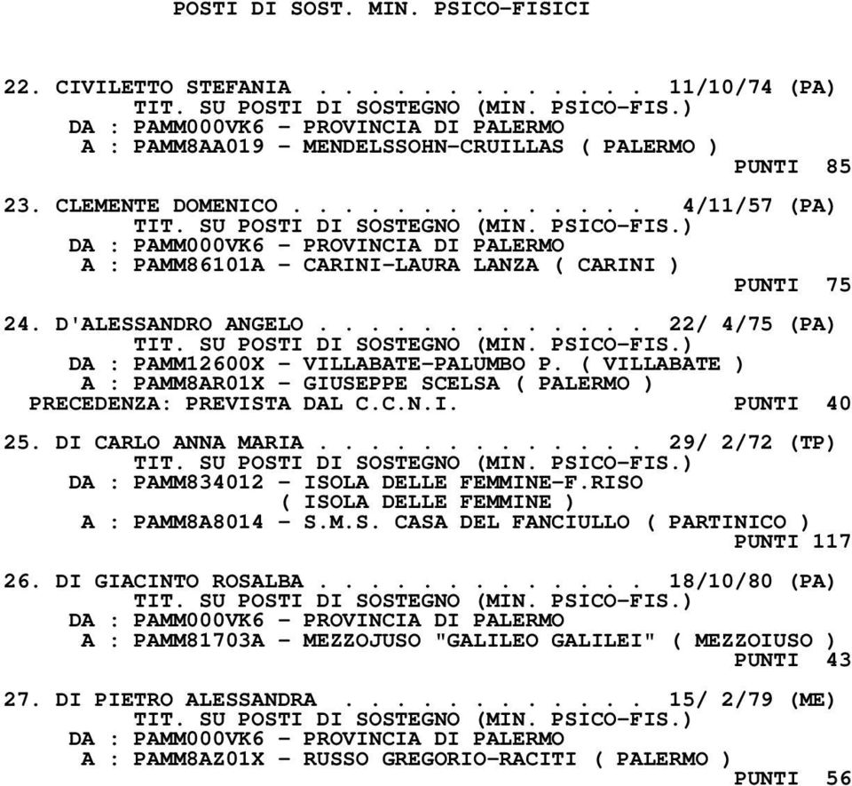 ( VILLABATE ) A : PAMM8AR01X - GIUSEPPE SCELSA ( PALERMO ) PRECEDENZA: PREVISTA DAL C.C.N.I. PUNTI 40 25. DI CARLO ANNA MARIA............. 29/ 2/72 (TP) DA : PAMM834012 - ISOLA DELLE FEMMINE-F.