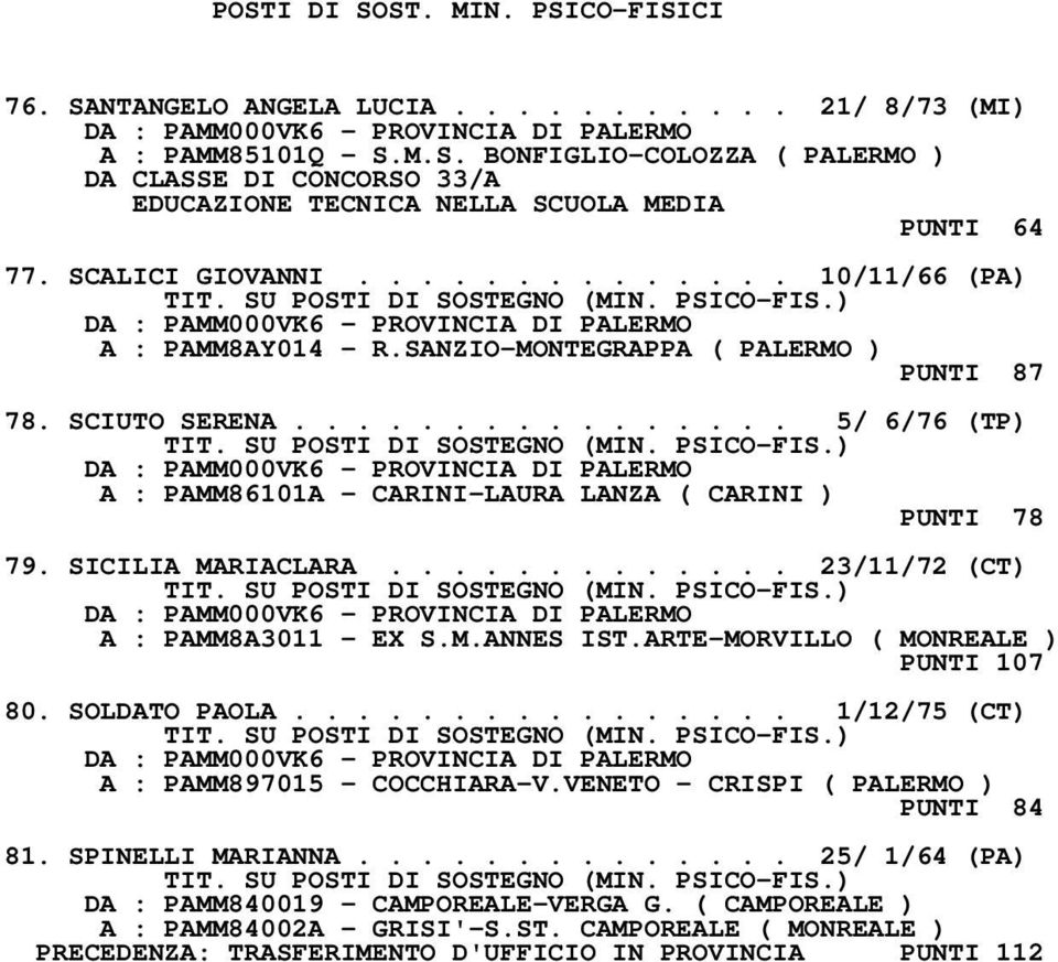 SICILIA MARIACLARA............. 23/11/72 (CT) A : PAMM8A3011 - EX S.M.ANNES IST.ARTE-MORVILLO ( MONREALE ) PUNTI 107 80. SOLDATO PAOLA................ 1/12/75 (CT) A : PAMM897015 - COCCHIARA-V.