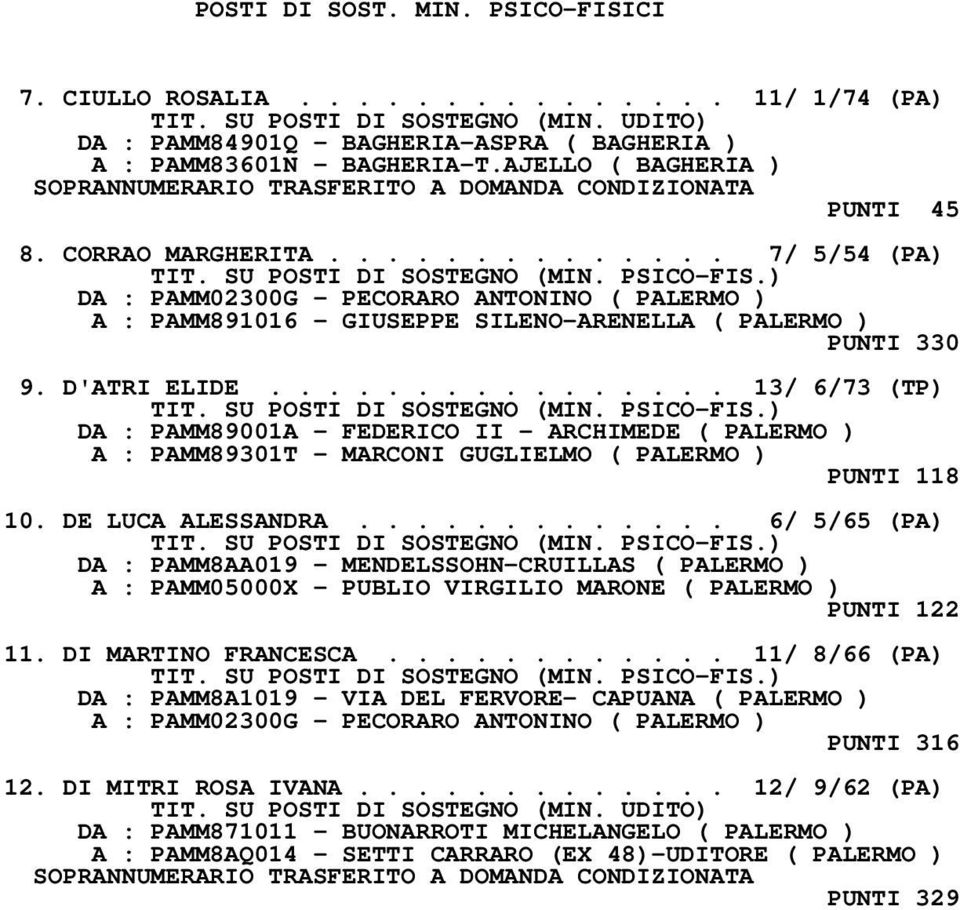 ............. 7/ 5/54 (PA) DA : PAMM02300G - PECORARO ANTONINO ( PALERMO ) A : PAMM891016 - GIUSEPPE SILENO-ARENELLA ( PALERMO ) PUNTI 330 9. D'ATRI ELIDE.