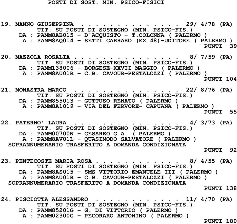 B. CAVOUR-PESTALOZZI ( PALERMO ) PUNTI 104 21. MONASTRA MARCO............... 22/ 8/76 (PA) DA : PAMM855013 - GUTTUSO RENATO ( PALERMO ) A : PAMM8A1019 - VIA DEL FERVORE- CAPUANA ( PALERMO ) PUNTI 55 22.