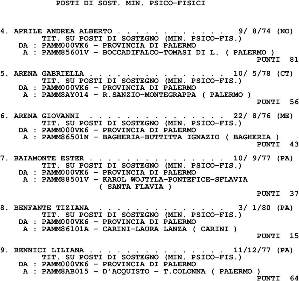 .............. 22/ 8/76 (ME) A : PAMM86501N - BAGHERIA-BUTTITTA IGNAZIO ( BAGHERIA ) PUNTI 43 7. BAIAMONTE ESTER.