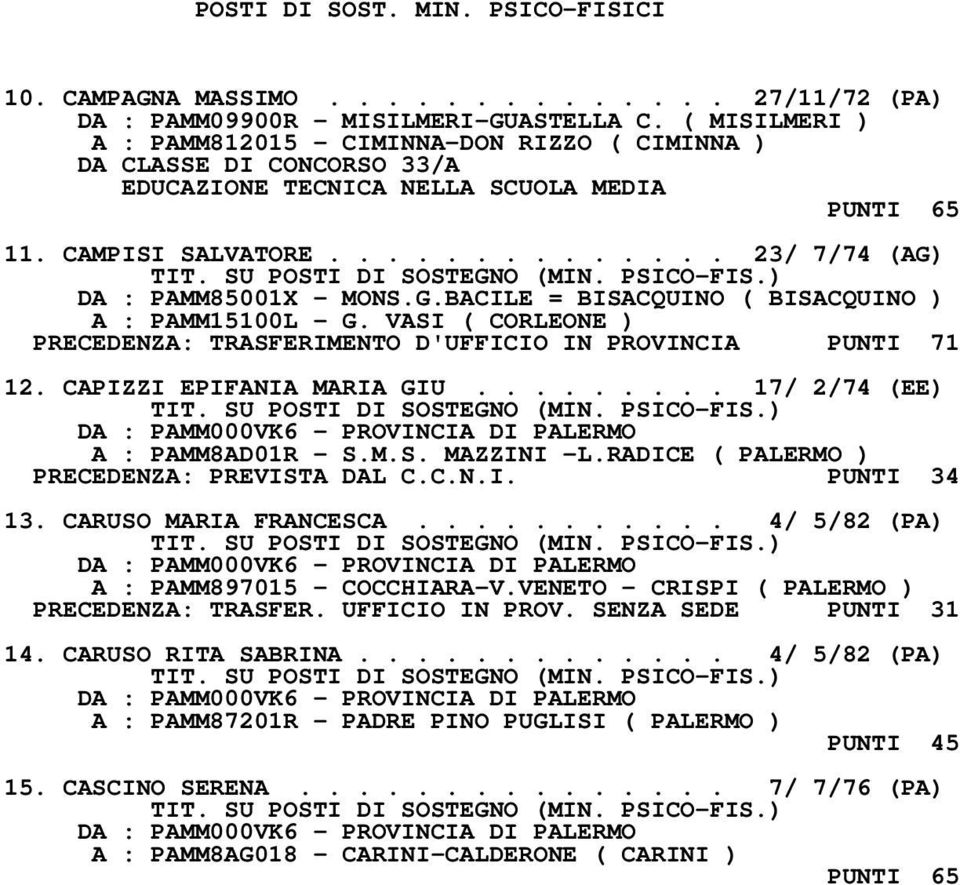 G.BACILE = BISACQUINO ( BISACQUINO ) A : PAMM15100L - G. VASI ( CORLEONE ) PRECEDENZA: TRASFERIMENTO D'UFFICIO IN PROVINCIA PUNTI 71 12. CAPIZZI EPIFANIA MARIA GIU......... 17/ 2/74 (EE) A : PAMM8AD01R - S.