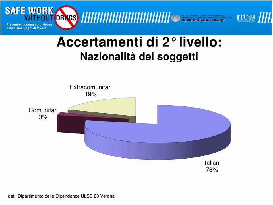 3% Extracomunitari 19% Italiani 78%