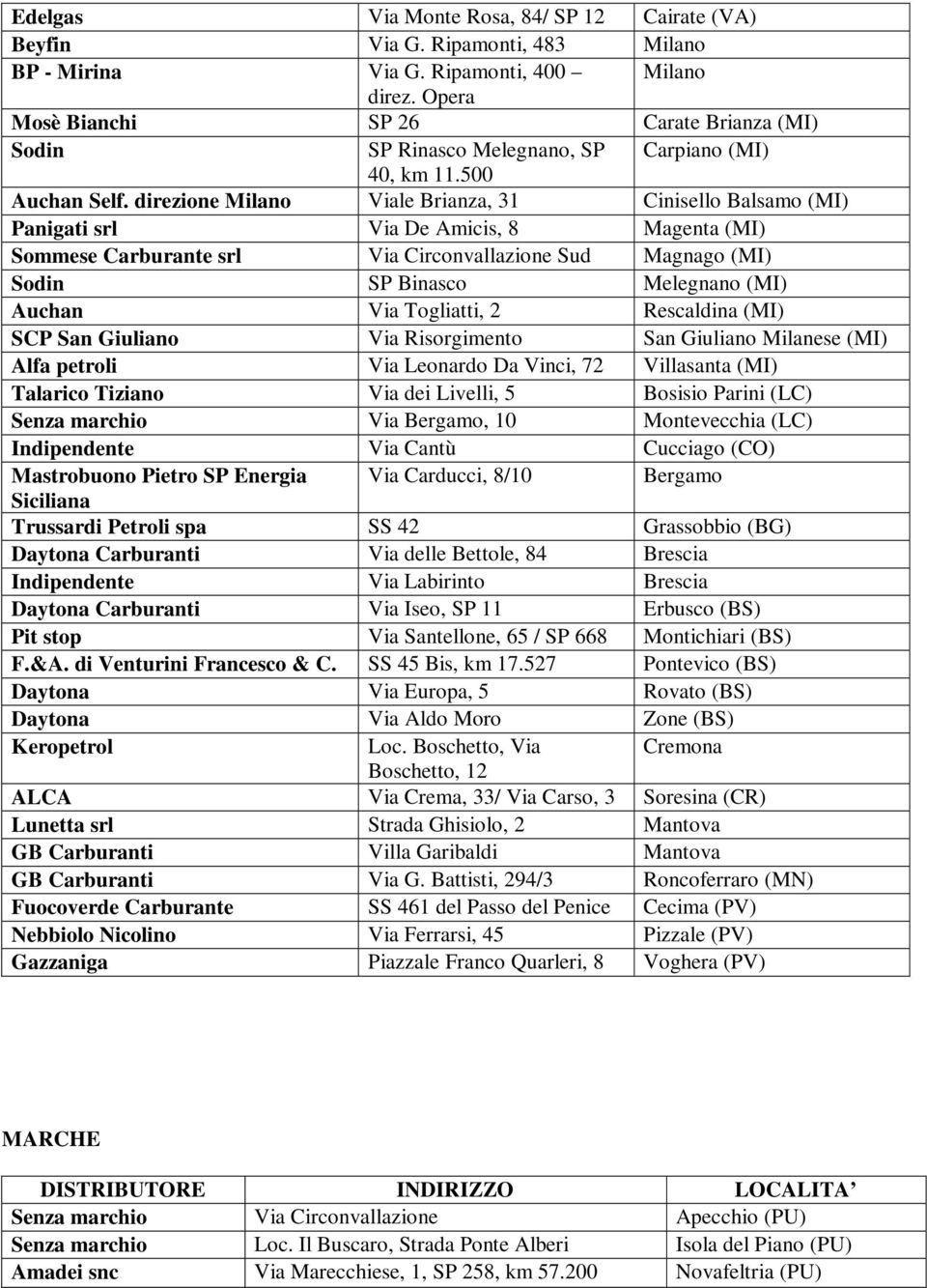 direzione Milano Viale Brianza, 31 Cinisello Balsamo (MI) Panigati srl Via De Amicis, 8 Magenta (MI) Sommese Carburante srl Via Circonvallazione Sud Magnago (MI) Sodin SP Binasco Melegnano (MI)