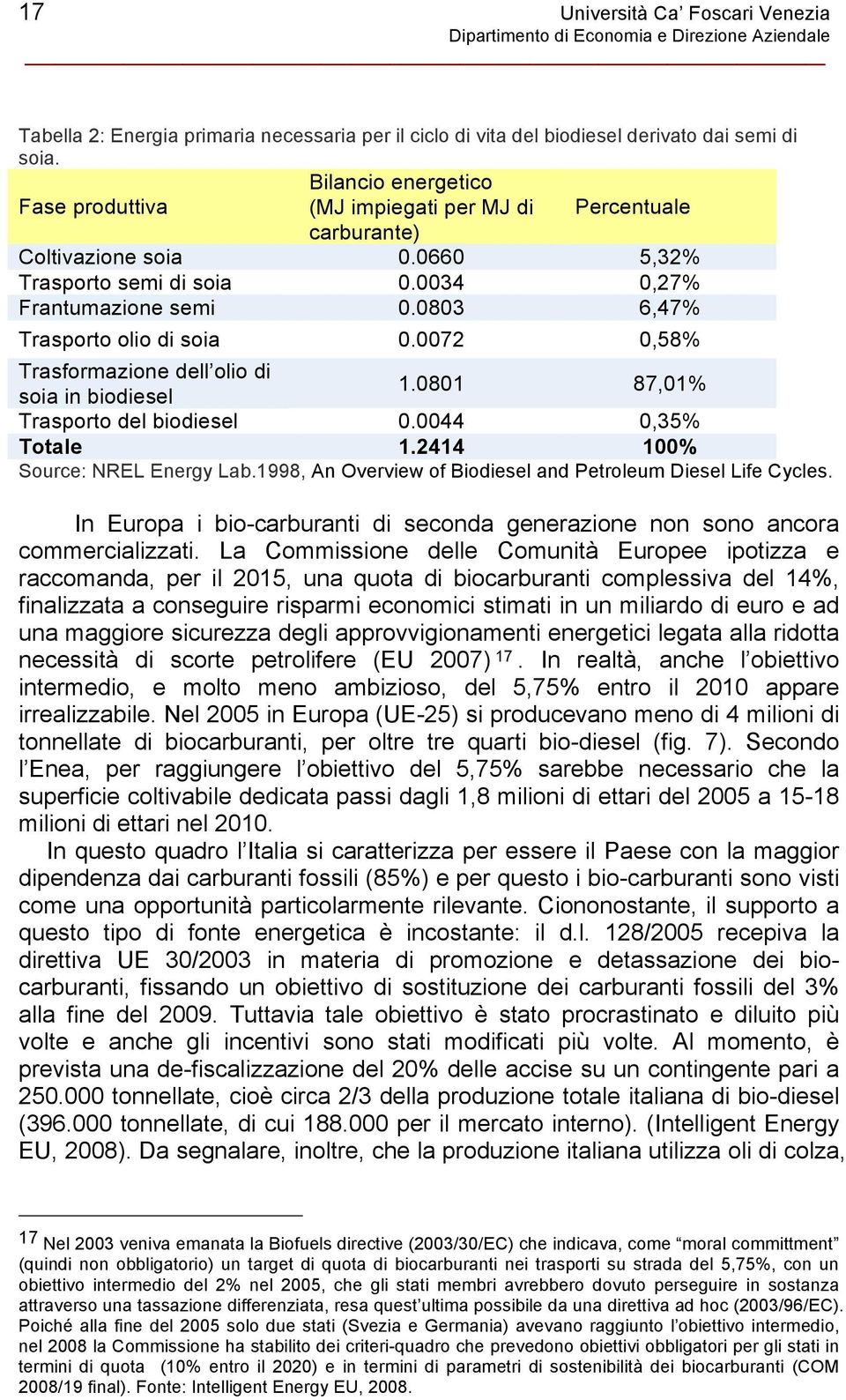 0803 6,47% Trasporto olio di soia 0.0072 0,58% Trasformazione dell olio di soia in biodiesel 1.0801 87,01% Trasporto del biodiesel 0.0044 0,35% Totale 1.2414 100% Source: NREL Energy Lab.