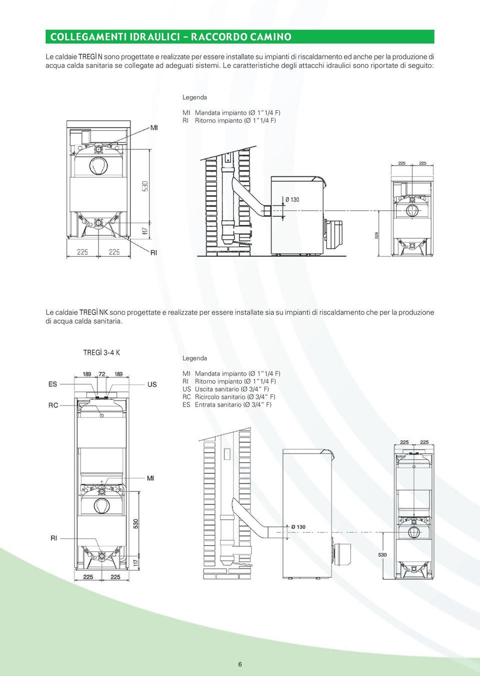 Le caratteristiche degli attacchi idraulici sono riportate di seguito: MI Mandata impianto (Ø 1 1/4 F) RI Ritorno impianto (Ø 1 1/4 F) Le caldaie TREGÌ NK sono progettate