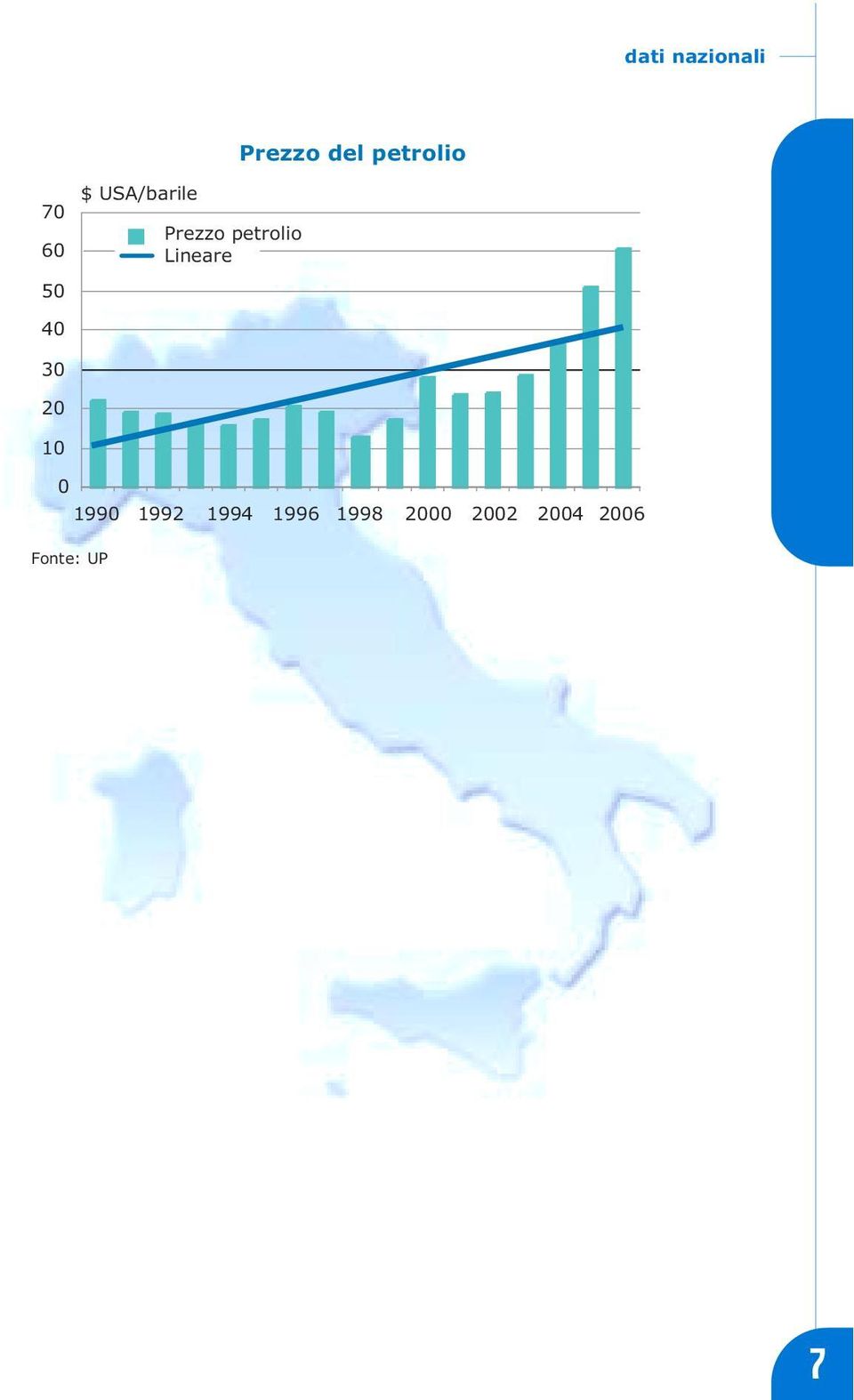 Lineare 40 30 20 10 0 1990 1992 1994