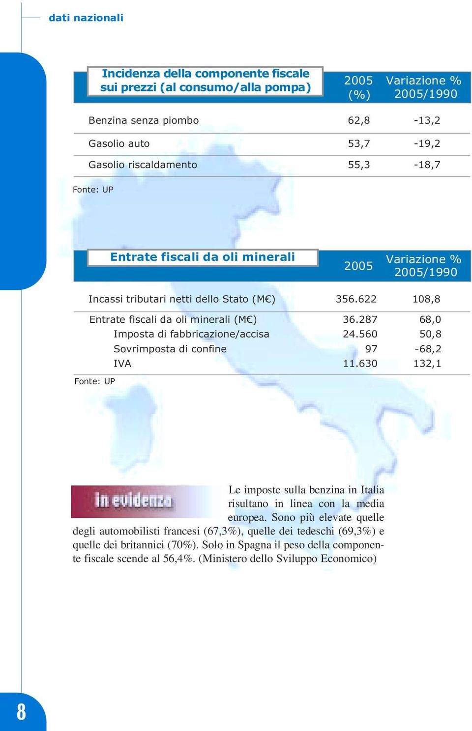 287 68,0 Imposta di fabbricazione/accisa 24.560 50,8 Sovrimposta di confine 97-68,2 IVA 11.630 132,1 Fonte: UP Le imposte sulla benzina in Italia risultano in linea con la media europea.