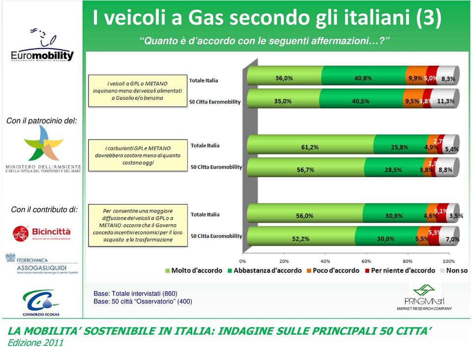 affermazioni?