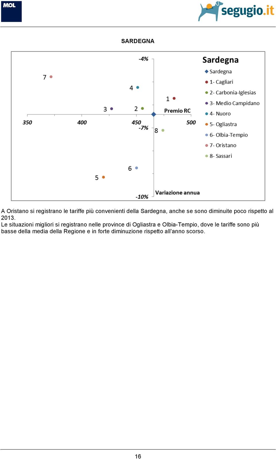 Le situazioni migliori si registrano nelle province di Ogliastra e