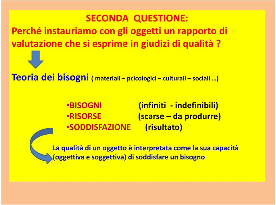 Teoria dei bisogni ( materiali pcicologici culturali sociali ) BISOGNI (infiniti -