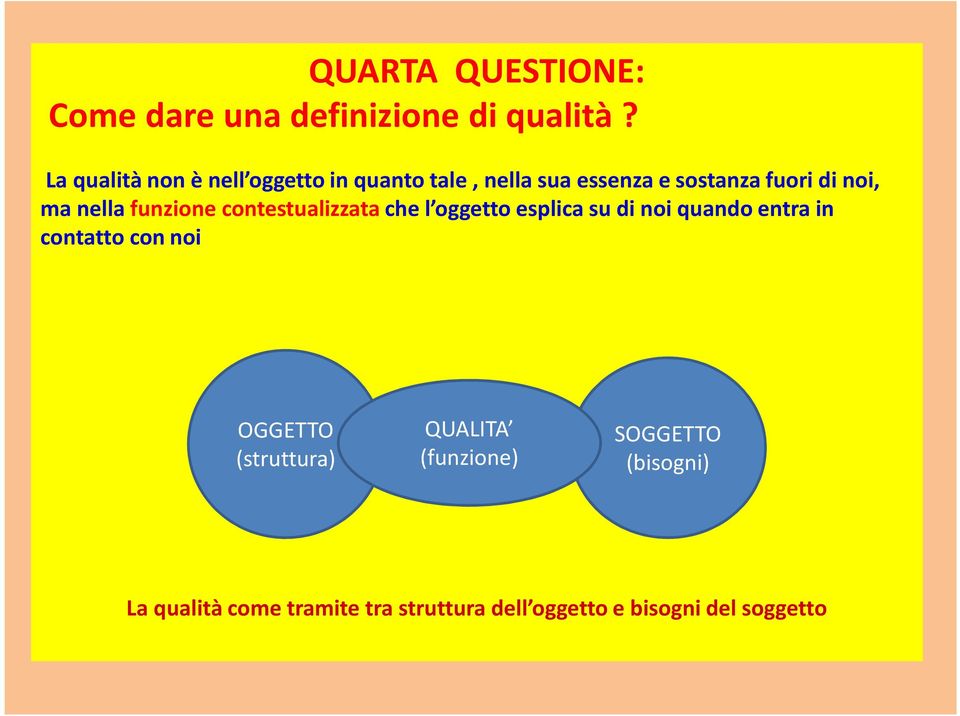 nella funzione contestualizzata che l oggetto esplica su di noi quando entra in contatto con