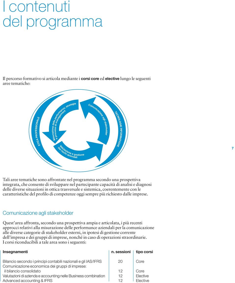 integrata, che consente di sviluppare nel partecipante capacità di analisi e diagnosi delle diverse situazioni in ottica trasversale e sistemica, coerentemente con le caratteristiche del profilo di