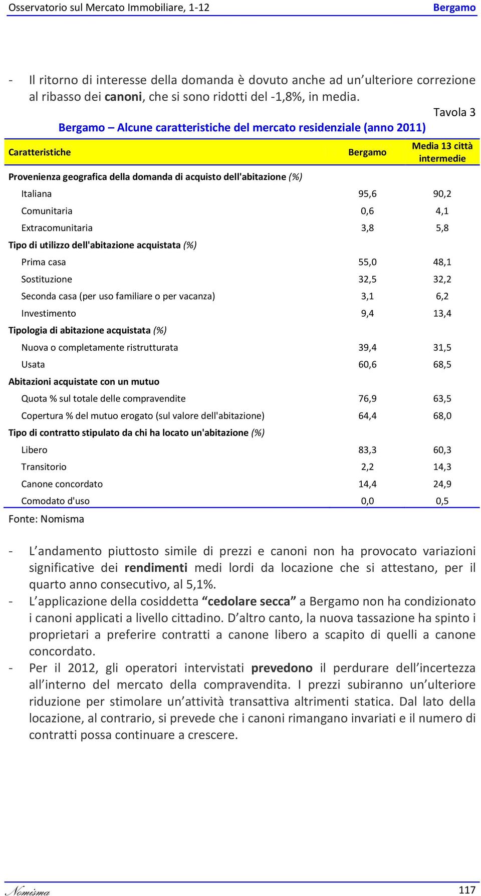 Comunitaria 0,,1 Extracomunitaria 3, 5, Tipo di utilizzo dell'abitazione acquistata () Prima casa 55,0,1 Sostituzione 32,5 32,2 Seconda casa (per uso familiare o per vacanza) 3,1,2 Investimento 9,