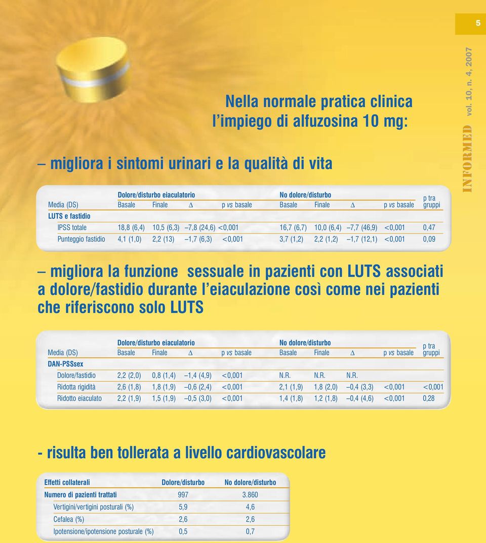 (6,3) <0,001 3,7 (1,2) 2,2 (1,2) 1,7 (12,1) <0,001 0,09 migliora la funzione sessuale in pazienti con LUTS associati a dolore/fastidio durante l eiaculazione così come nei pazienti che riferiscono