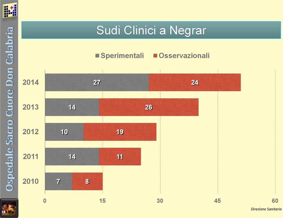 Negrar