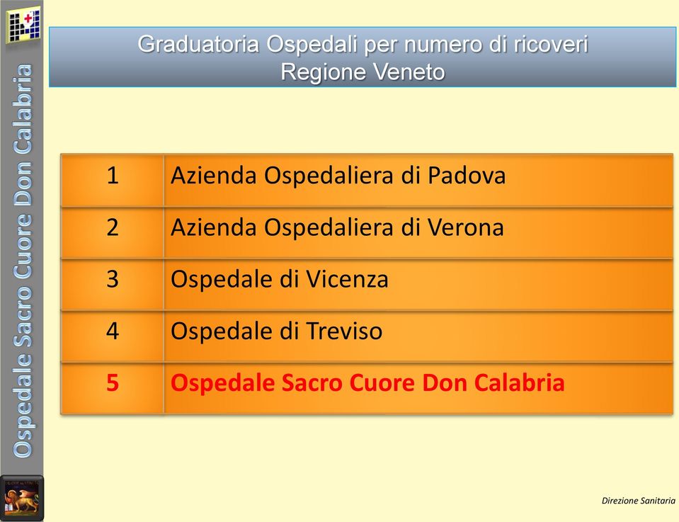 Padova Azienda Ospedaliera di Verona Ospedale di