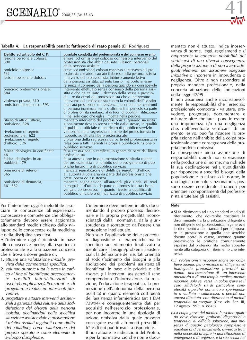 personali della persona assistita omicidio colposo; errore (od omissione) colposo connesso a intervento del pro- 589 fessionista che abbia causato il decesso della persona assistita lesione personale