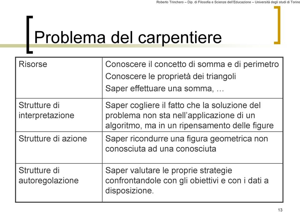 soluzione del problema non sta nell applicazione di un algoritmo, ma in un ripensamento delle figure Saper ricondurre una figura