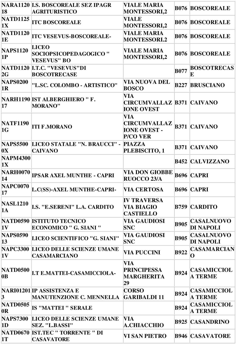 BRAUCCI" - 0X CAIVANO NAPM4300 1X NARH0070 IPSAR AXEL MUNTHE - CAPRI 14 NAPC0070 17 NASL1210 1A LE MARIA MONTESSORI,2 LE MONTESSORI,2 LE MARIA MONTESSORI.